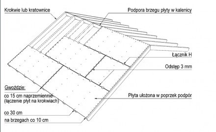 Płyta SWISS KRONO OSB/3 Easy Pack - montaż płyty na dachu